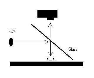 axial lighting sample