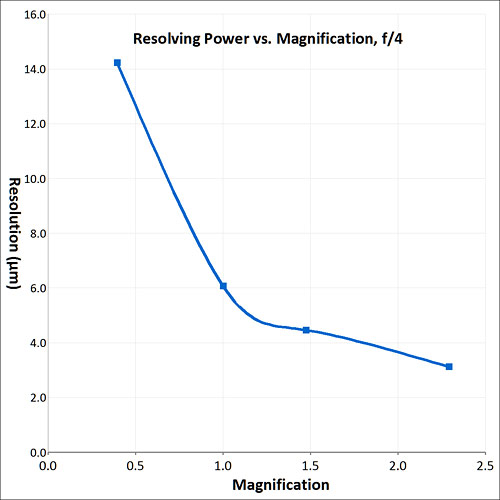 resolving power graph