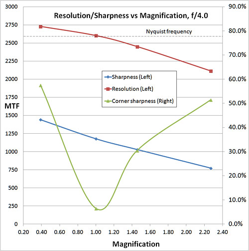resolution graph