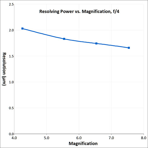 resolving power graph