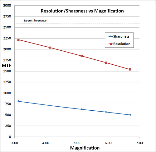 resolution graph