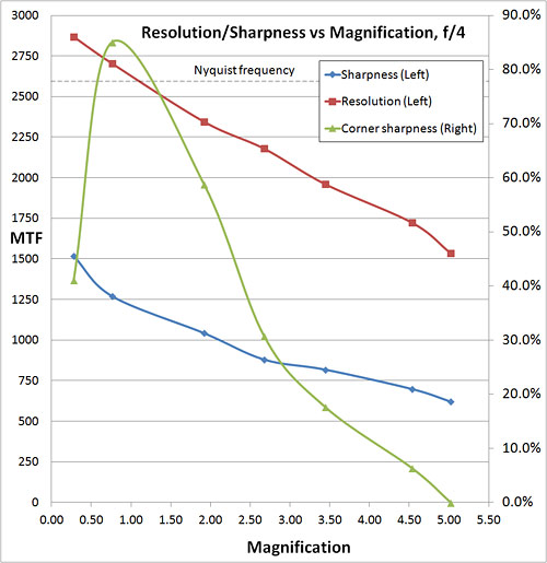 resolution graph