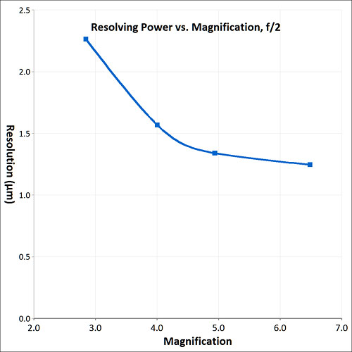 resolving power graph