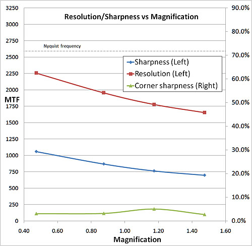 resolution graph