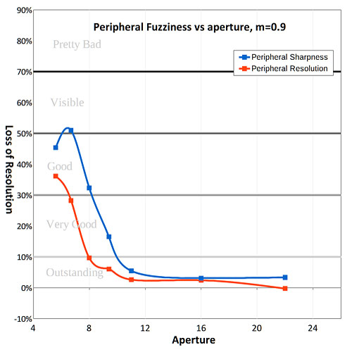 corner sharpness graph